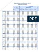 OfertaDemandaGlobal Trimestral 2007-2017