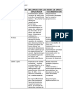 Ciclo de Vida Base de Datos