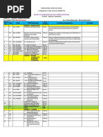 Budget of Worksample