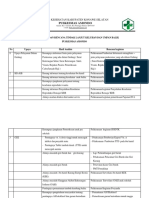 1.2.6.2hasil Analisis Dan Rencana Tindak Lanjut