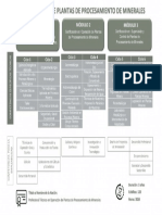 operacion-planta-procesamiento-minerales.pdf