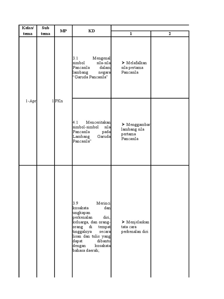 Pemetaan Indikator Kelas 1