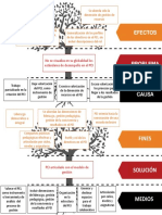 Arbol de Problemas (Autoguardado)