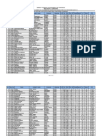 General Merit List For Session 2018-19 PDF