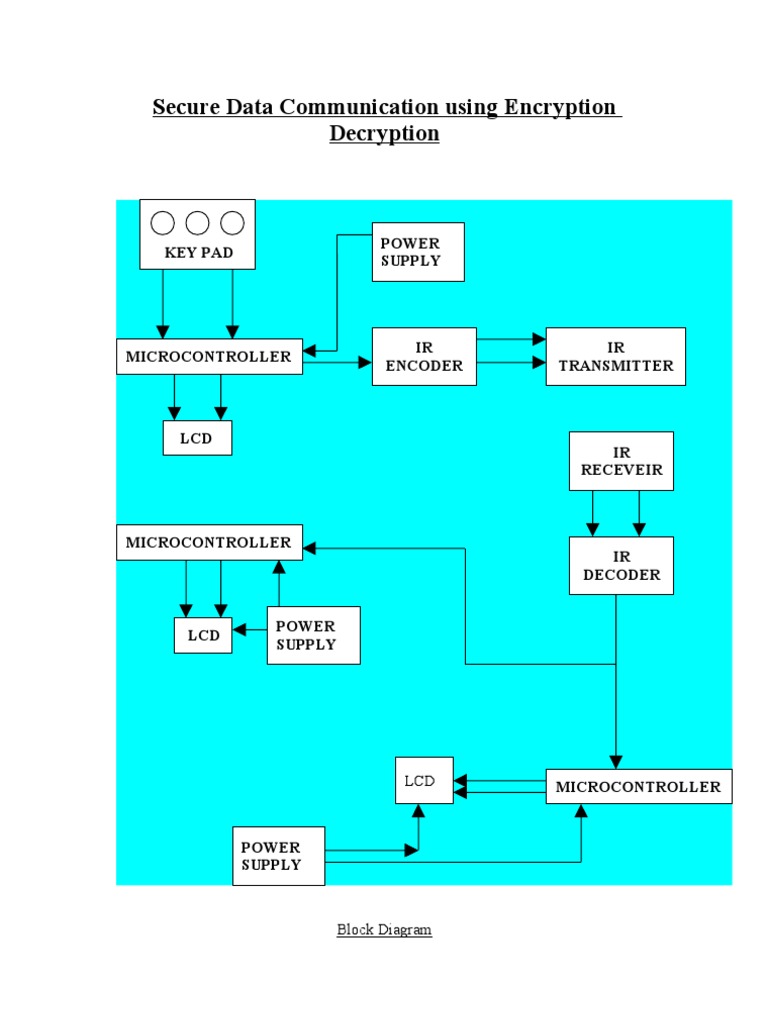 Secure Data Communication Using Encryption Decryption: Key Pad Power ...