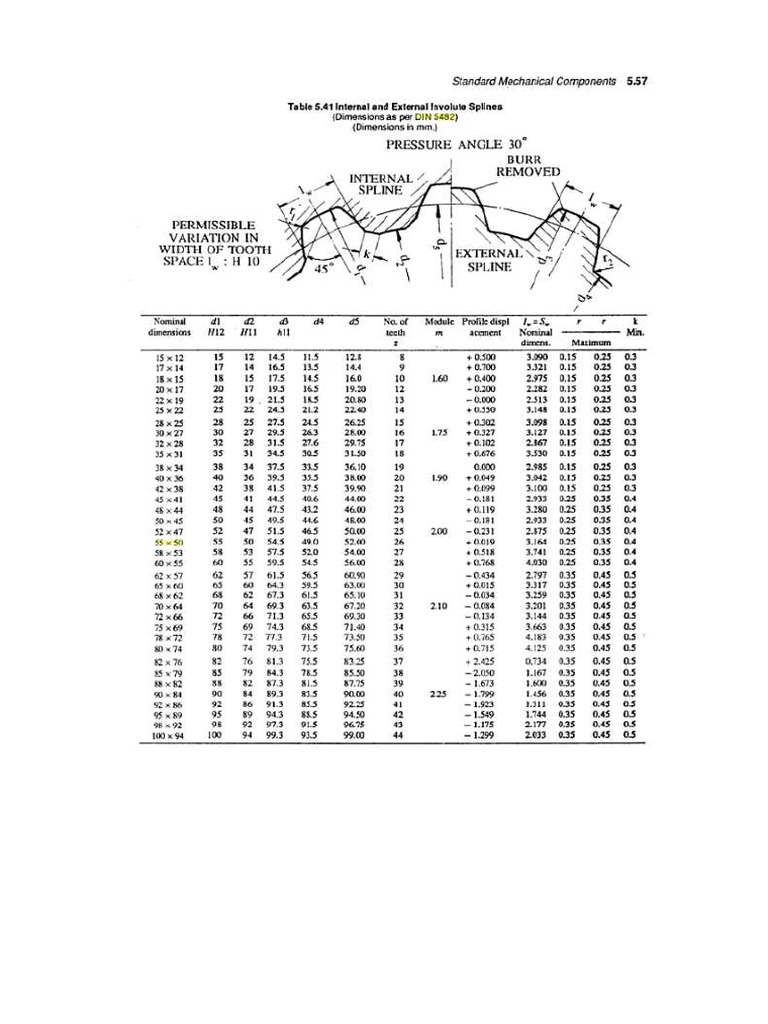 Din 5482 | PDF
