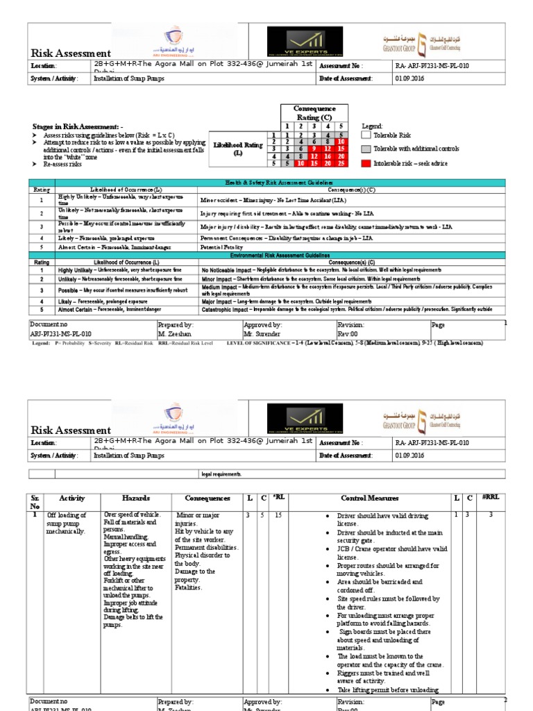 RA For Sump Pumps | PDF | Risk Assessment | Risk