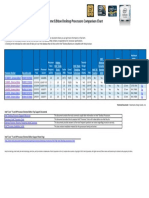 Intel Core I9 I7 Extreme Edition Comparison Chart PDF