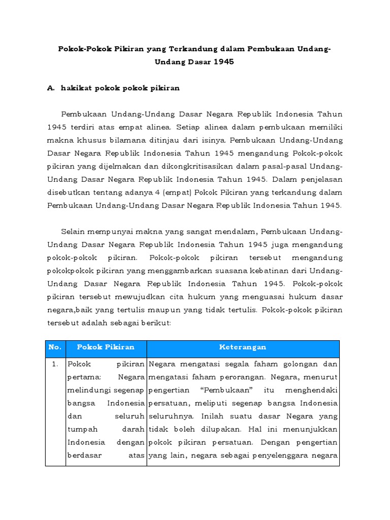 Makna Yang Terkandung Dalam Pasal 28 Uud Nri Tahun 1945 Tentang Tahun