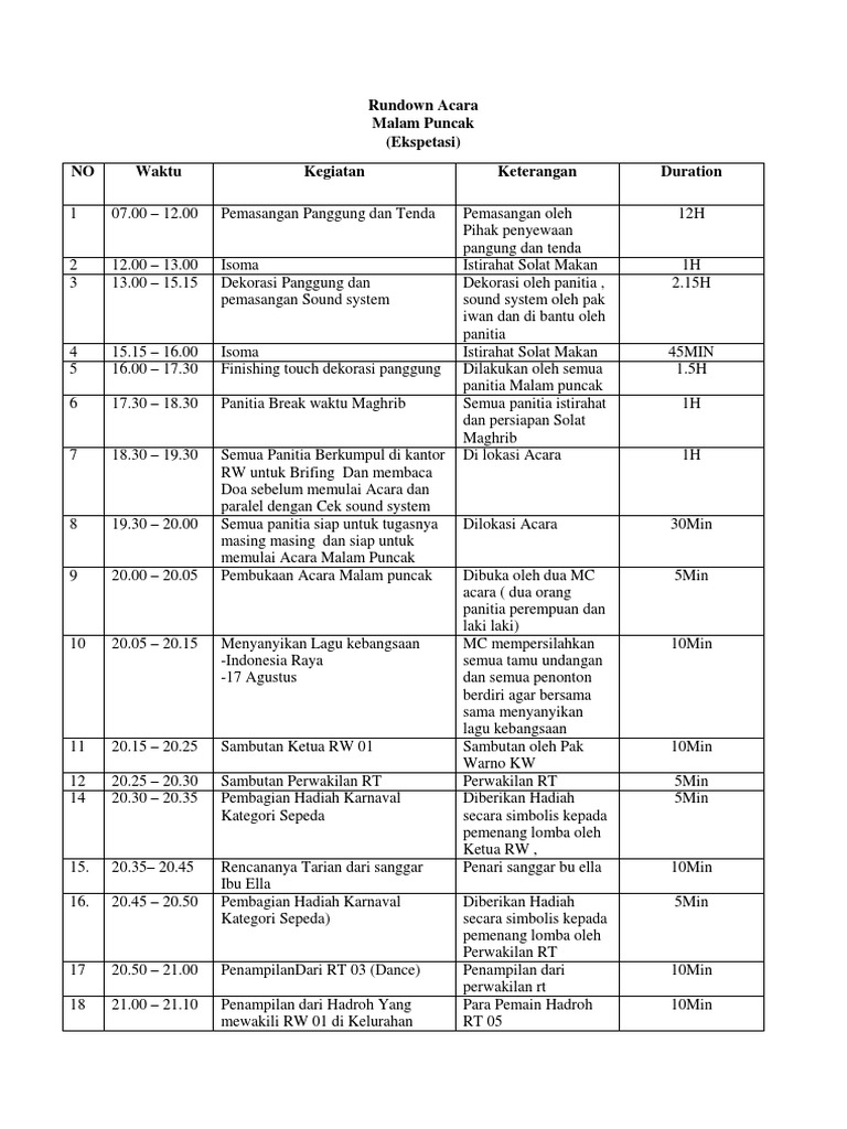 Contoh Susunan Acara Malam Puncak 17 Agustus - IMAGESEE