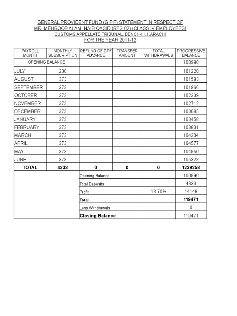 GP Fund Calculation Formula Sheet For GP Fund Statement | PDF | Payroll ...