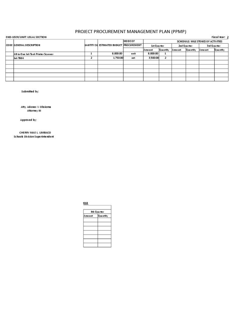 Project Procurement Management Plan (PPMP) | PDF