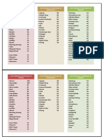 Gi Index