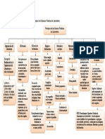 Principios BPL sintetizados