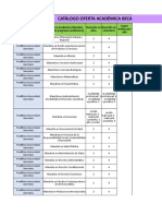 Catalogo de Oferta Academica para Ciudadanos Ecuatorianos 2018