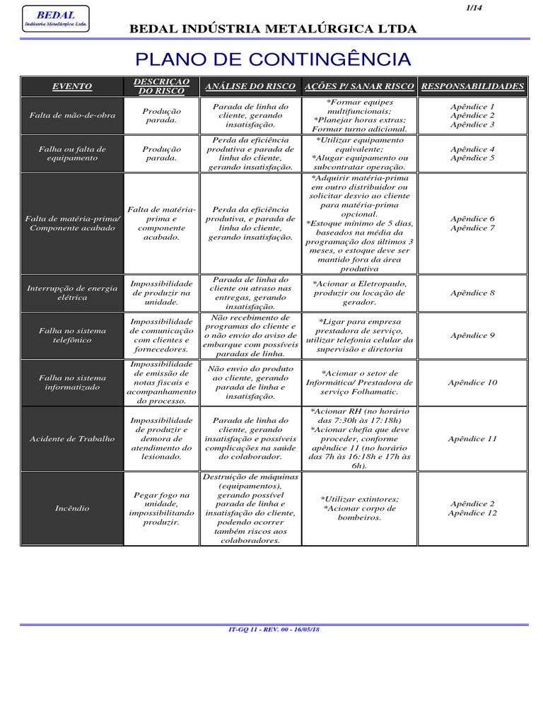 Plano de Contingência Atualizado 17-05-2018 | PDF | Qualidade (Negócios