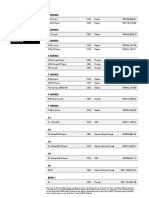 Choose Your Driving Pleasure: BMW Retail Price List