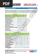 Iit Wise Gate Analysis Computer Science