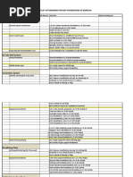 Master List of Drawing For Bop Foundation at Barauni: SL No. Scope/Area Sub Item No Sub Item Master Drawing List