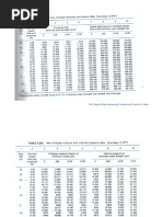 Drillpipe Properties PDF