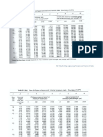 Drillpipe Properties PDF