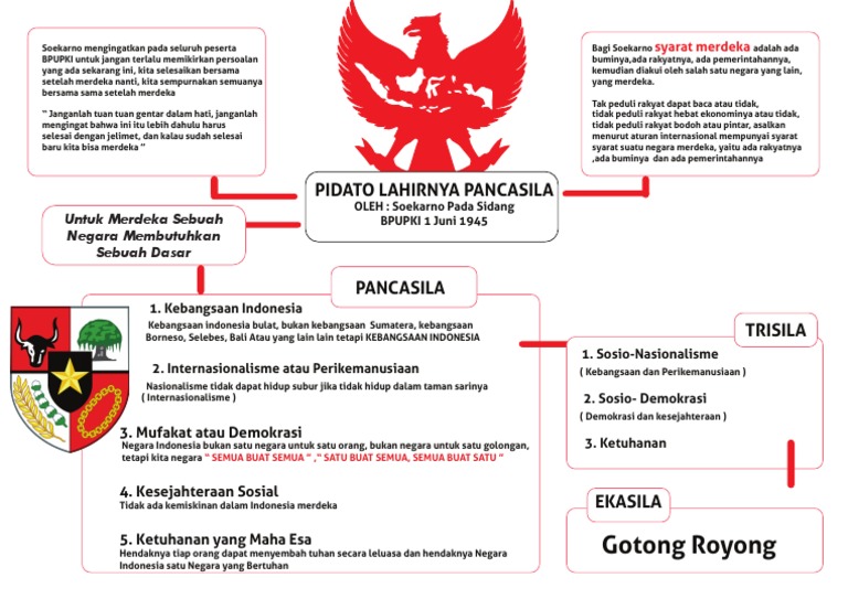 Pidato Sukarno 1 Juni 1945 | PDF