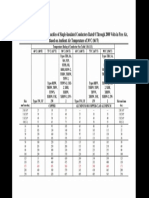 Ampacities of Single Insulated Conductors