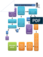 Protocolo PISE Absentismo CLM 