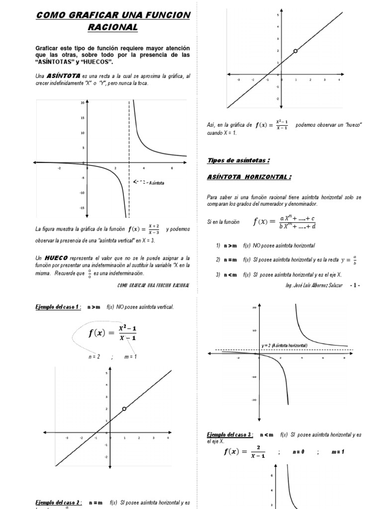 Graficar Funciones Racionales y Asintotas | PDF | Asíntota | Fracción ...
