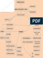 Mentefacto - Componentes Modelo Pedagogico