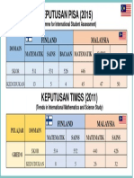 Timss Dan Pisa