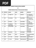 Summary of Major Electrical Equipment OF PACKAGE 8-B (Electrical Power & Telecommunication Network)