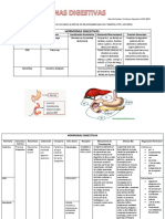 Hormonas Digestivas