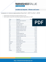 Year to Year Vehicle Depreciation by Segment