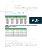 Análisis resultados Chezy lab coeficiente rugosidad