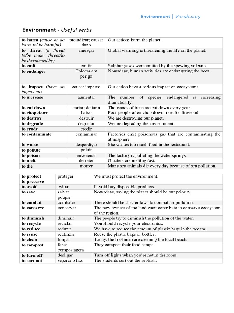 Environment Useful Verbs Harm To/ Be Harmful) To/be Under Threat/to Be Threatened By) PDF