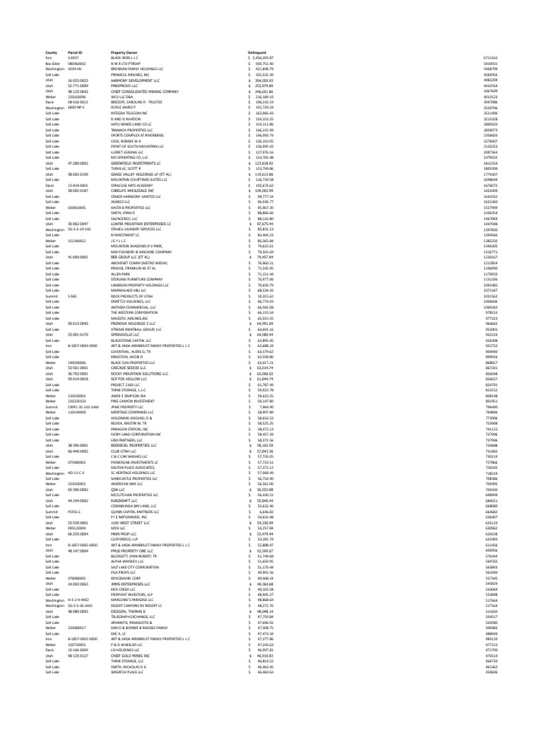 Master Delinquent Taxes 10 Counties PDF Utah Salt Lake City