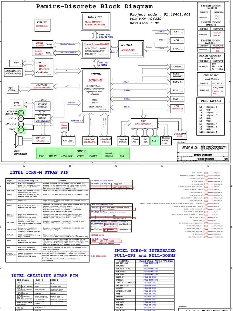 Schematis Hp V3000 Dv00 Intel Bios Electrical Engineering