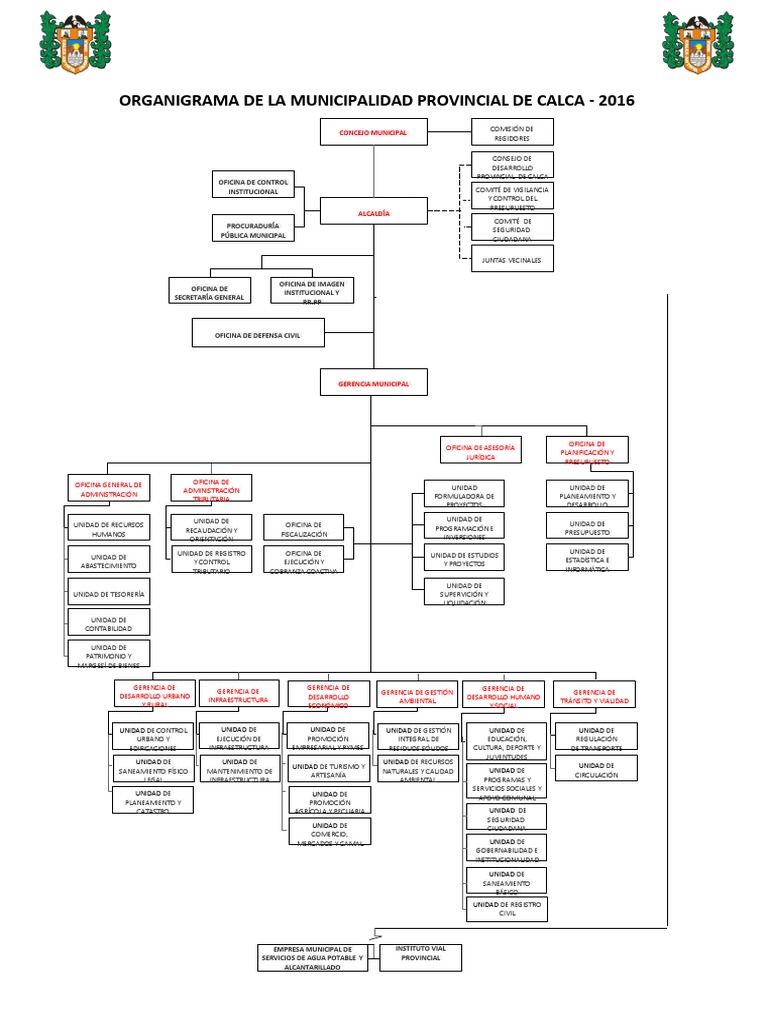 Organigrama Oficial Mpc 2016 Pdf Gobierno Local Saneamiento