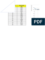 Curva de Calibración