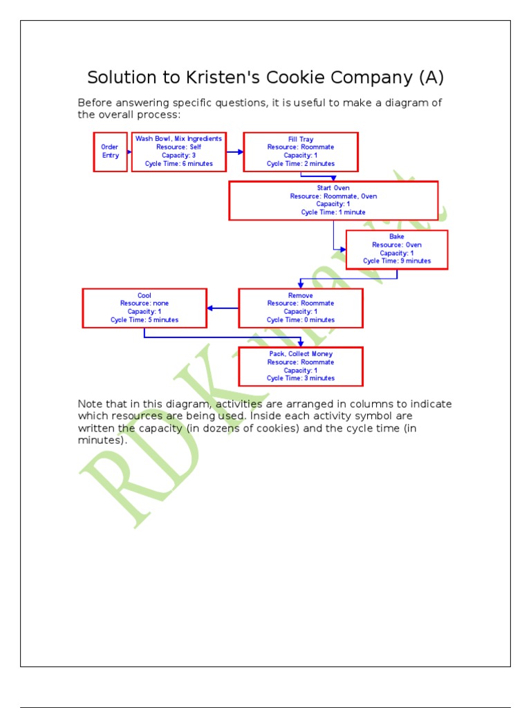 Case study 1 lew mark baking company 06 picture