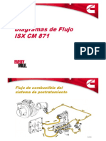 Diagrama Flujos ISX CM871 - Postratamiento