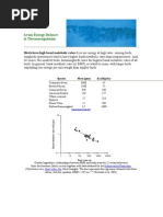 Download thermoregulasi pada burung by BillyTanumihardja SN39054419 doc pdf