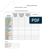 Analisis Item PKSR 1 3c