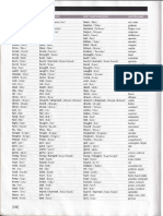 Irregular Verbs List