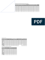 Format Bendahara