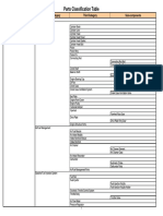 Parts Classification Table