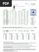 Ascii Code