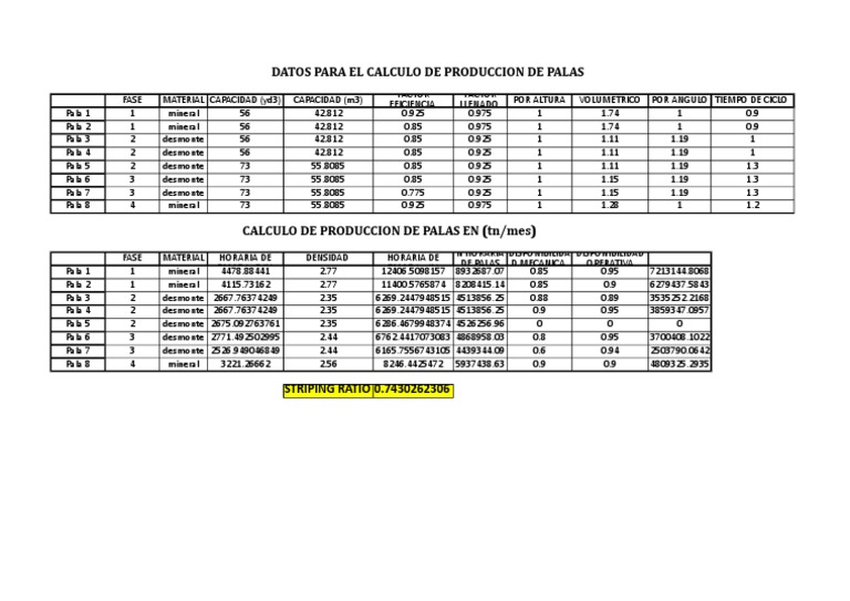 rendimiento-de-palas-manuales-pdf-tecnolog-a