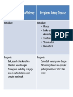 Komplikasi Dan Prognosis CVI PAD